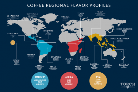 regiones de cultivo del cafe